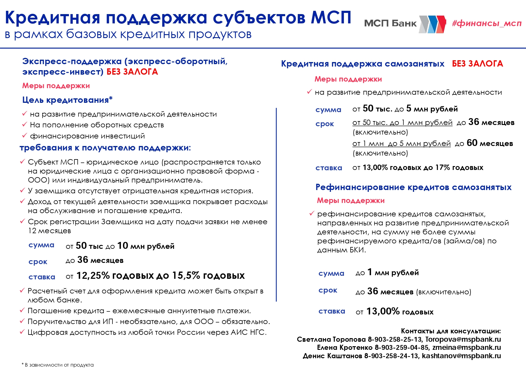 Меры поддержки от АО МСП Банк